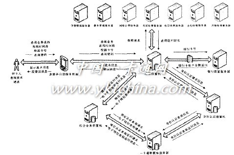 圖5 信息查詢業(yè)務(wù)流程 