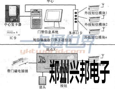 門禁系統(tǒng)結構圖