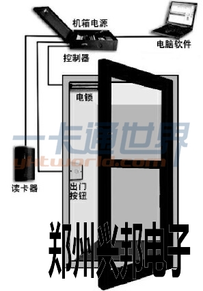 門禁具體位置安裝效果示意圖