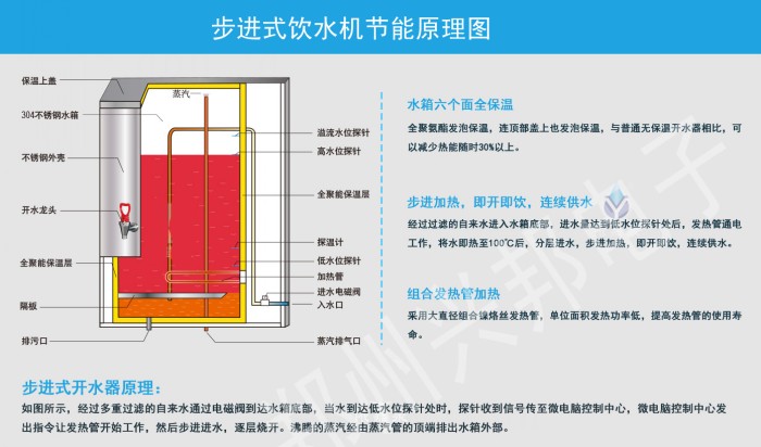 興邦步進(jìn)式飲水機(jī)節(jié)能原理